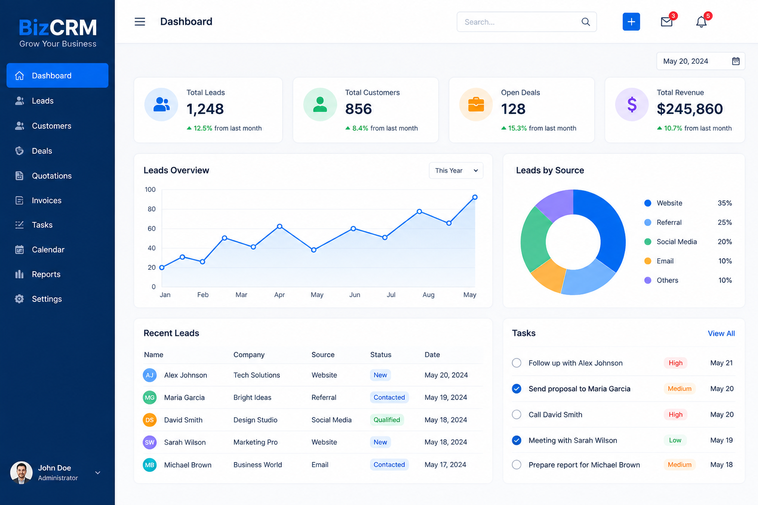 Praxola CRM software project