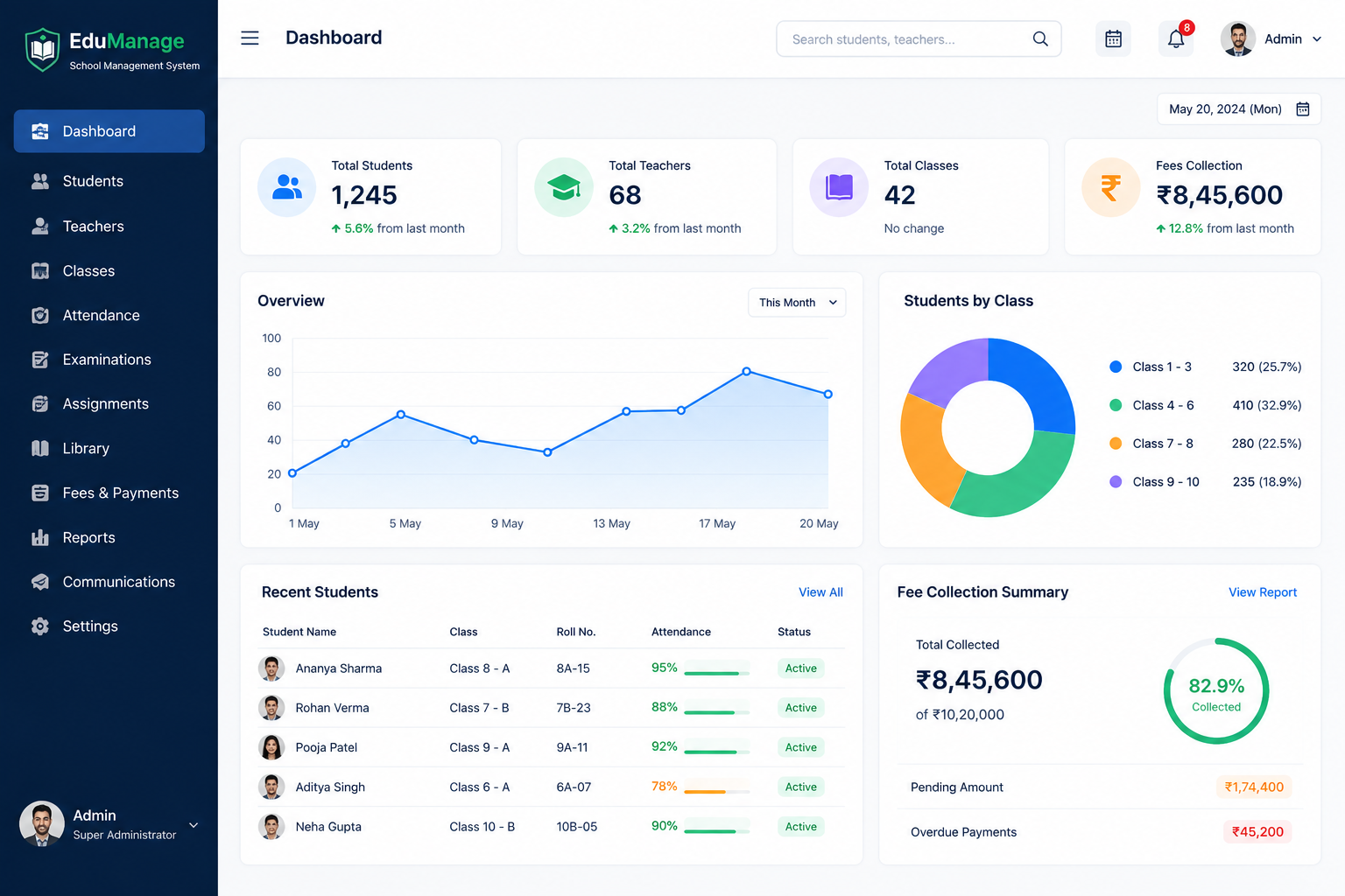 Praxola management software project